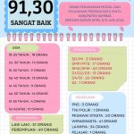 NILAI INDEKS KEPUASAN MASYARAKAT (IKM) PERIODE SURVEI APRIL S/D JUNI 2026