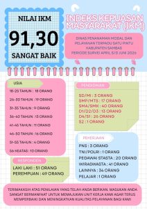 Read more about the article NILAI INDEKS KEPUASAN MASYARAKAT (IKM) PERIODE SURVEI APRIL S/D JUNI 2026